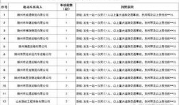 滕州最新爆料新闻视频大全