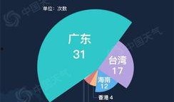 台风爆料最新情况新闻联播