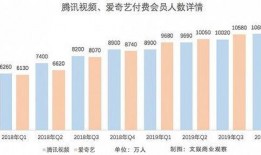 爆料腾讯分拆视频,内部爆料揭示视频业务分拆新动向