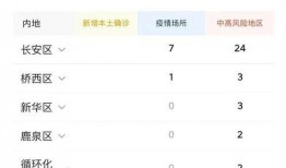 最新爆料石家庄疫情消息