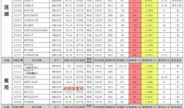 佩奇爆料配方表最新版下载,揭秘配方表全新版下载攻略